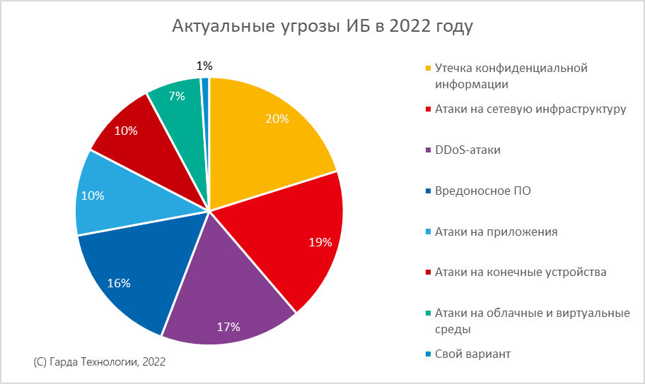 [Исследование] Почти 50% ИБ-систем в российских компаниях – отечественные, фото 2